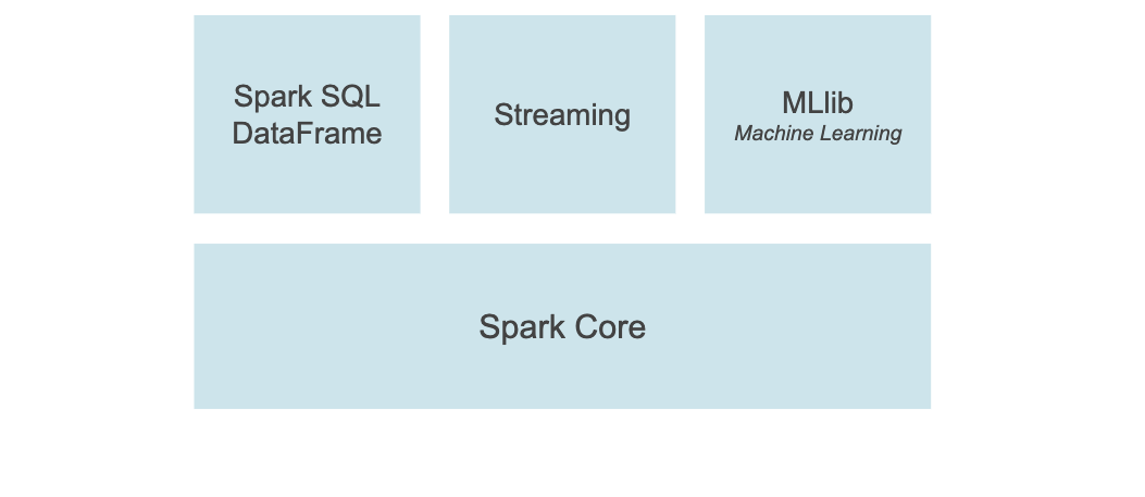 PySpark Components